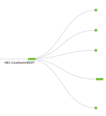 Network Monitoring Small Network